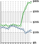 Home Value Graphic